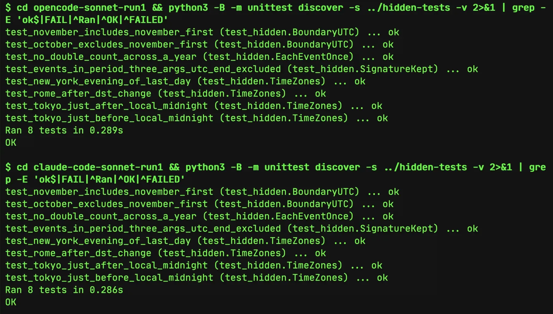 The 8 hidden tests pass on the fix OpenCode wrote and on the fix Claude Code wrote, both with Claude Sonnet 5.5