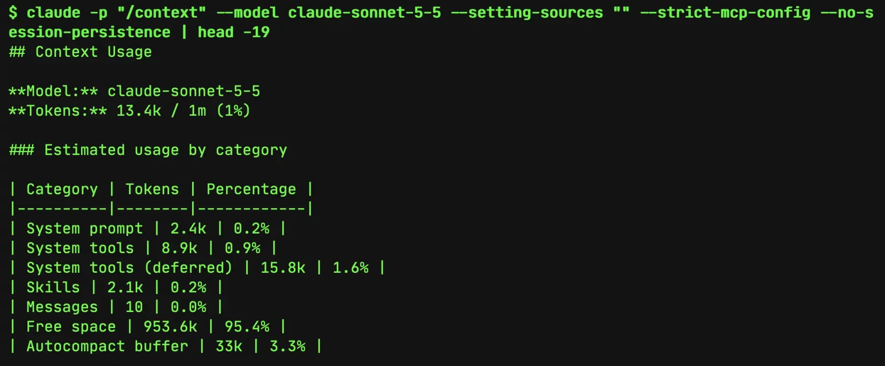 Claude Code's /context breakdown, with 2.4k tokens of system prompt, 8.9k of tool definitions, 2.1k of skills, and 15.8k of deferred tools that are not sent until needed